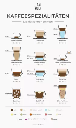 Wie man andere Kaffeegetränke serviert